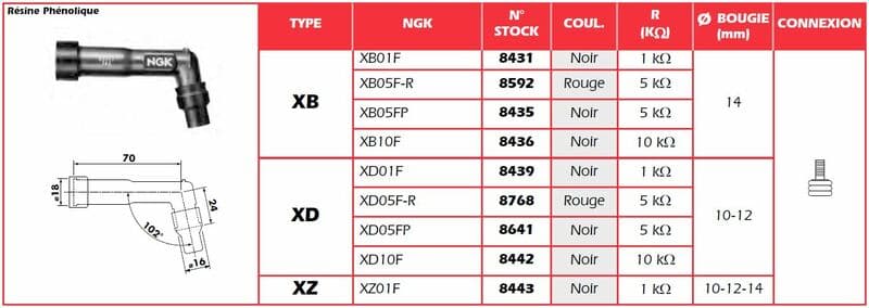 Ngk Spark Plug Cap - Xz01f
